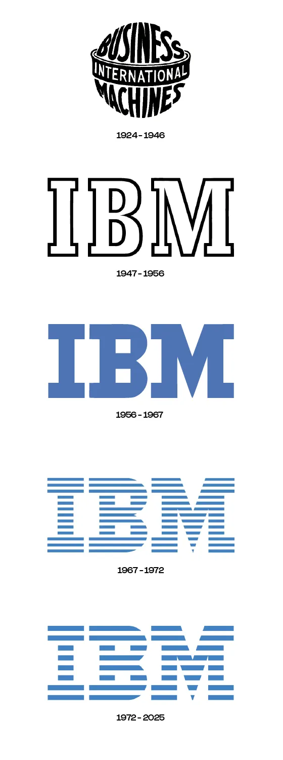 Évolution du logo IBM de 1924 à aujourd’hui : du globe « International Business Machines » aux lettres rayées de Paul Rand.